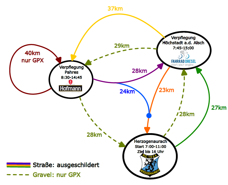 Streckenplan der Herzo RTF mit allen Routen durch Aischgrund und Steigerwald